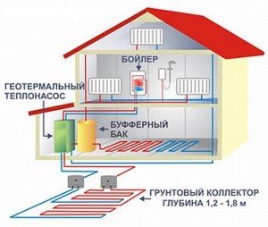 Вибір насоса для опалення приватного будинку: види насосів та критерії вибору