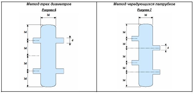 Гидрострелка для опалення з поліпропілену своїми руками, розрахунок, пристрій, схема, обвязка гидрострелки з котлом Гидрострелка для опалення з поліпропілену своїми руками, розрахунок, пристрій, схема, обвязка гидрострелки з котлом