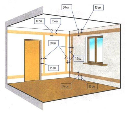 Норми і правила монтажу електропроводки в квартирі