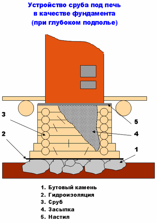 Камін без фундаменту: фото