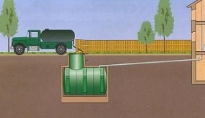 Зливна яма своїми руками: огляд типів, етапи будівництва і навчальне відео Зливна яма своїми руками: огляд типів, етапи будівництва і навчальне відео