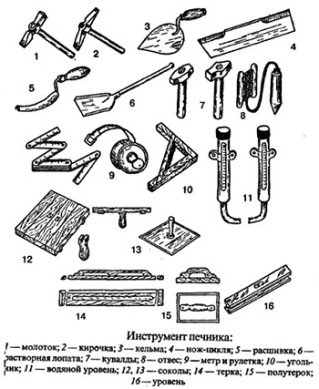 Кутовий камін своїми руками з цегли та гіпсокартону: креслення, порядовка