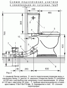 Розміри унітазу всіх видів Розміри унітазу всіх видів