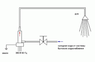 Електродний котел своїми руками