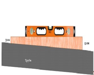 Зливна яма своїми руками: огляд типів, етапи будівництва і навчальне відео Зливна яма своїми руками: огляд типів, етапи будівництва і навчальне відео