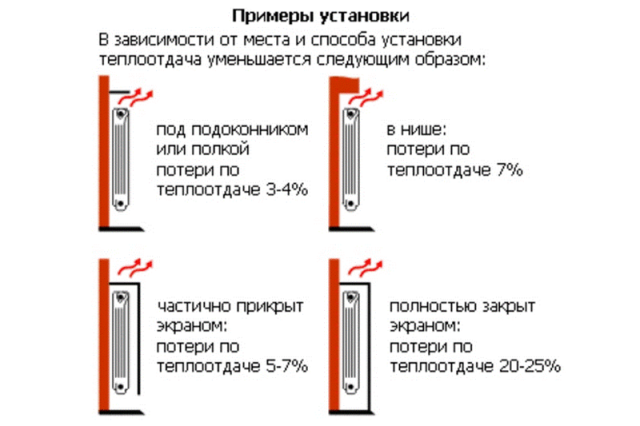 Тепловіддача алюмінієвих радіаторів, розрахунок кількості секцій і потужність батарей Тепловіддача алюмінієвих радіаторів, розрахунок кількості секцій і потужність батарей