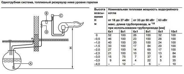 Котел на солярці для опалення будинку, піч на солярці своїми руками