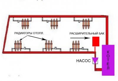 Підключення радіаторів опалення з нижньою підводкою