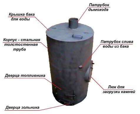 Металева піч для лазні з труби своїми руками: вертикальні і горизонтальні, креслення
