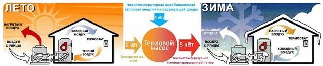 Повітряне опалення приватного будинку своїми руками Повітряне опалення приватного будинку своїми руками