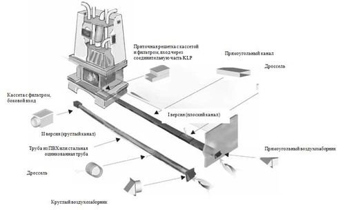 Камін з повітряним опаленням: схеми, фото, відгуки