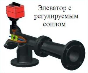 Принцип роботи елеватора опалення з регульованим соплом, розміри сопла   фото