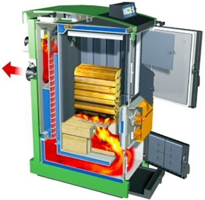 Витрата дров в твердопаливному і піролізних котлі на опалення будинку, розрахунок Витрата дров в твердопаливному і піролізних котлі на опалення будинку, розрахунок