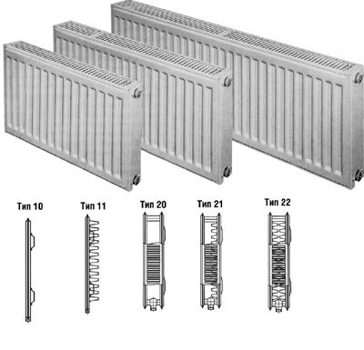 Панельні сталеві радіатори опалення   технічні характеристики, ціни, виробники