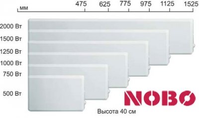 Огляд конвекторів НОБО