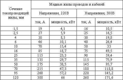 Установка і підключення водонагрівача своїми руками