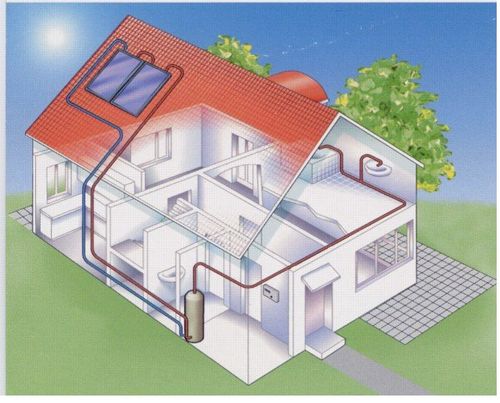 Сонячна батарея для опалення своїми руками: відео як зібрати в домашніх умовах Сонячна батарея для опалення своїми руками: відео як зібрати в домашніх умовах