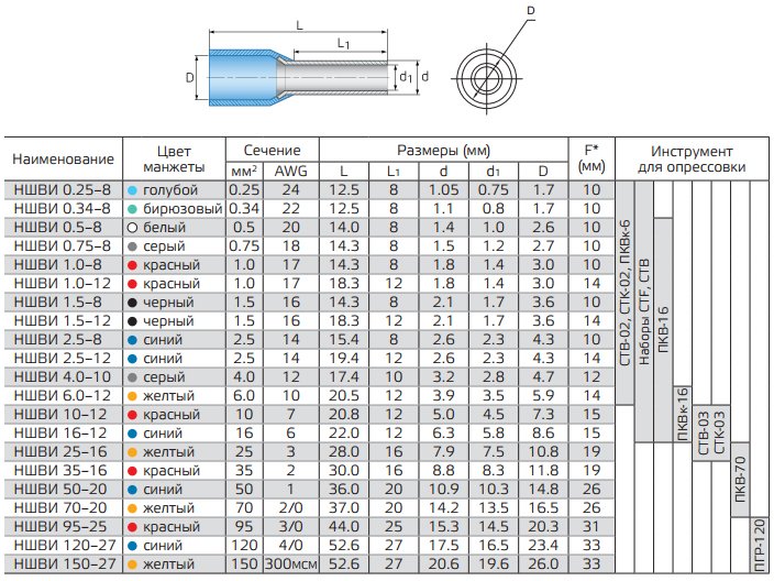 НШВИ для опресування проводів, прес кліщі