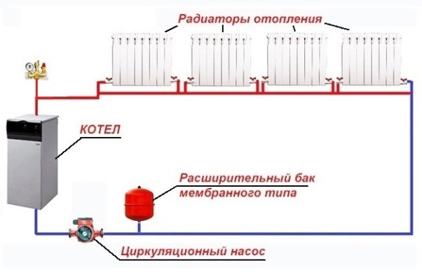 Ленінградська система опалення приватного будинку: схема, плюси і мінуси Ленінградська система опалення приватного будинку: схема, плюси і мінуси