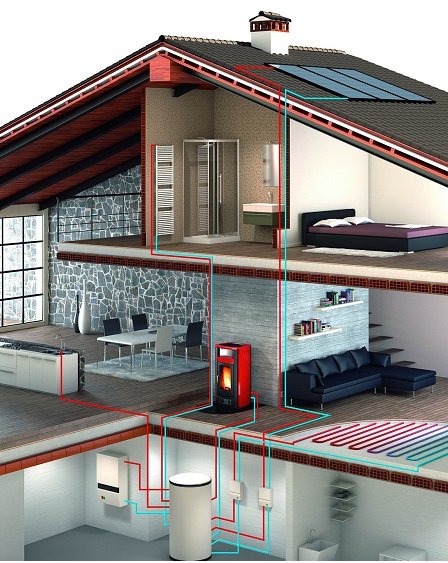 Відгуки про каміни для дачі: газові, дровяні, чавунні – фото моделей