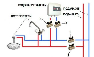 Поради майстра по вибору електричного проточного водонагрівача
