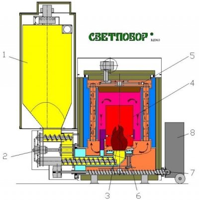 Огляд пелетного котла «Светлобор»