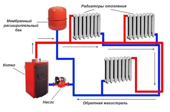 Двотрубна система опалення приватного будинку своїми руками з нижньою і верхньою розводкою, з примусовою циркуляцією, схема Двотрубна система опалення приватного будинку своїми руками з нижньою і верхньою розводкою, з примусовою циркуляцією, схема