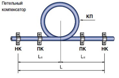 Монтаж опалення з поліпропіленових труб своїми руками Монтаж опалення з поліпропіленових труб своїми руками