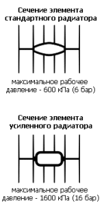 Технічні характеристики алюмінієвих радіаторів опалення