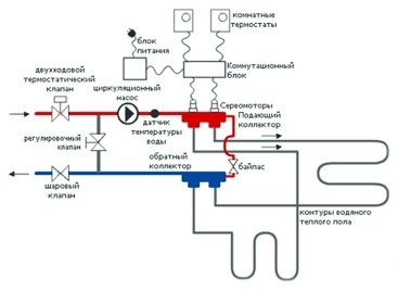 Як підключити терморегулятор до теплого підлозі і до обігрівача Як підключити терморегулятор до теплого підлозі і до обігрівача