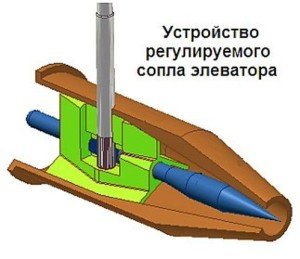 Принцип роботи елеватора опалення з регульованим соплом, розміри сопла   фото