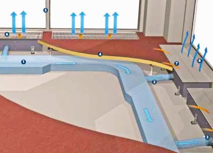 Вбудовувані в підлогу водяні конвектори опалення: переваги та недоліки Вбудовувані в підлогу водяні конвектори опалення: переваги та недоліки