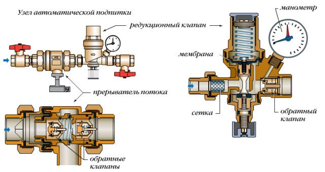 Підживлення системи опалення та її складові: клапан, насос, автоматика