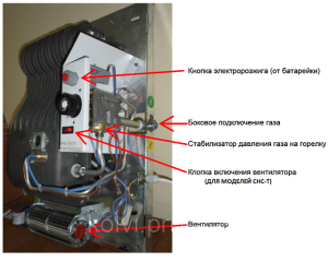 Принцип роботи газового конвектора, його пристрій і установка