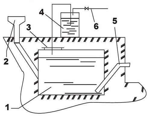 Біогаз своїми руками в домашніх умовах, схема біогазової установки Біогаз своїми руками в домашніх умовах, схема біогазової установки