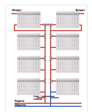 Тупикова система опалення   схема для приватного будинку