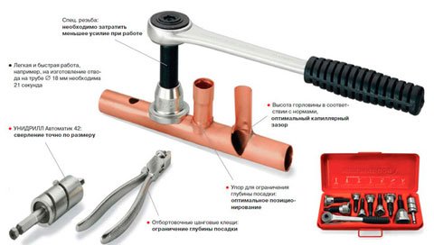 Інструмент для мідних труб: обробки, різання, вальцюванню, пайки і монтажу