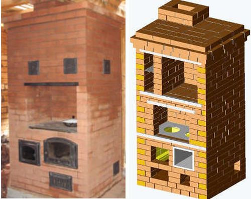Піч шведка своїми руками: фото, відео інструкція