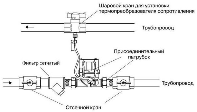 Встановлення теплового лічильника в квартирі з центральним опаленням Встановлення теплового лічильника в квартирі з центральним опаленням