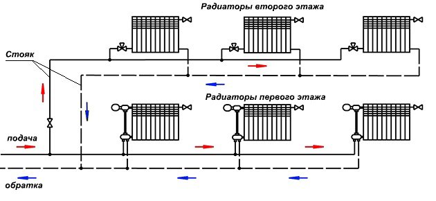 Тупикова система опалення   схема для приватного будинку