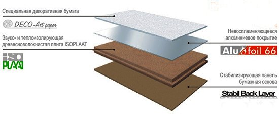 Шумоізоляція стелі в квартирі: сучасні матеріали