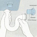 Сифон для раковини (мийки, умивальника): інструкція, ціни і як вибрати