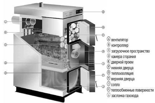 Газогенераторні котли на твердому паливі, на дровах – що це таке