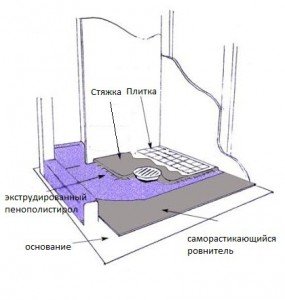 Душова кабіна з плитки своїми руками: фото, відео як зробити трап і піддон