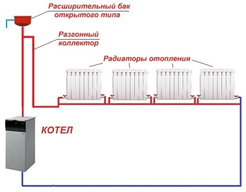 Ленінградська система опалення приватного будинку: схема, плюси і мінуси Ленінградська система опалення приватного будинку: схема, плюси і мінуси