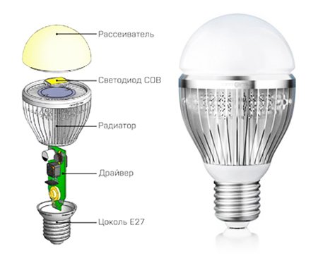 Чому світлодіодна лампа блимає при вимкненому світлі