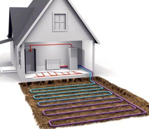 Опалення будинку теплом землі, теплова енергія землі Опалення будинку теплом землі, теплова енергія землі
