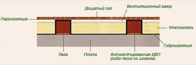 Утеплення стелі в приватному будинку своїми руками. Утеплення горищного перекриття мінватою, пінополістиролом Утеплення стелі в приватному будинку своїми руками. Утеплення горищного перекриття мінватою, пінополістиролом
