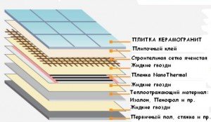 Тепла підлога під плитку своїми руками: огляд, коментарі та укладання