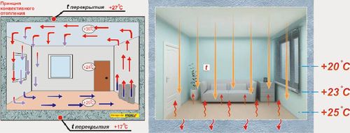 Інфрачервоне плівкове опалення ПЛЕН: фото і відгуки